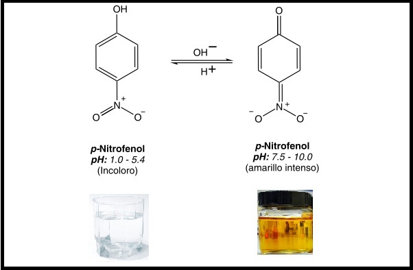 p-nitrofenol