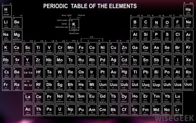 Natrium dalam tabel periodik unsur