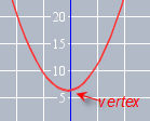 vertex - puncak parabola