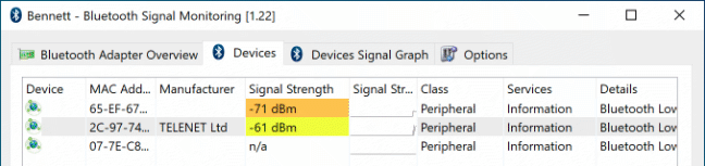 Kekuatan sinyal untuk perangkat Bluetooth terdekat di Bennett Bluetooth Monitor.