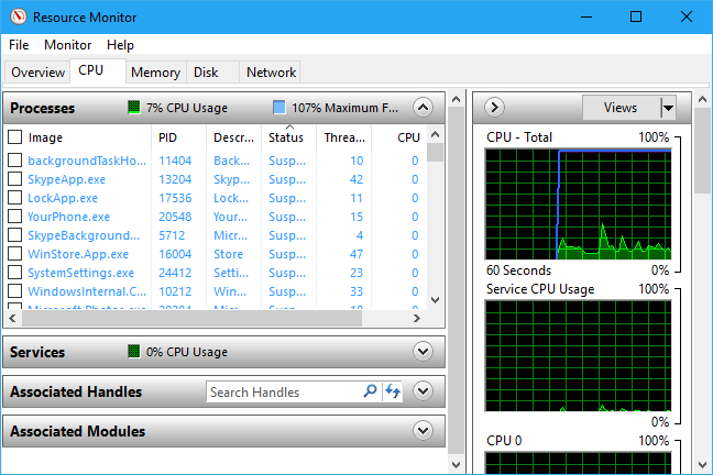 Monitor Sumber Daya Windows 10 menunjukkan penggunaan proses CPU