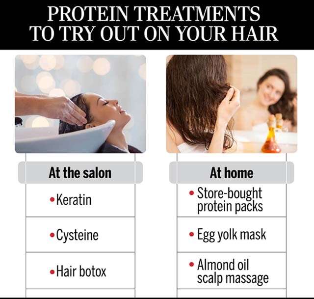 Perawatan Protein untuk Infografis Rambut