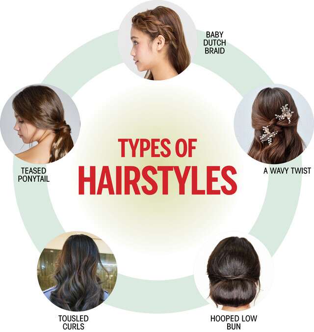Jenis Gaya Rambut Untuk Infografis Saree