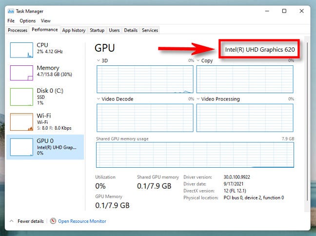 Anda akan melihat nama GPU di sudut kanan atas panel GPU Pengelola Tugas Windows 11.