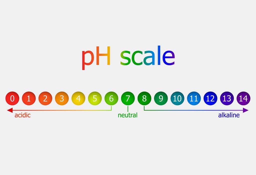 Menyeimbangkan Tingkat pH