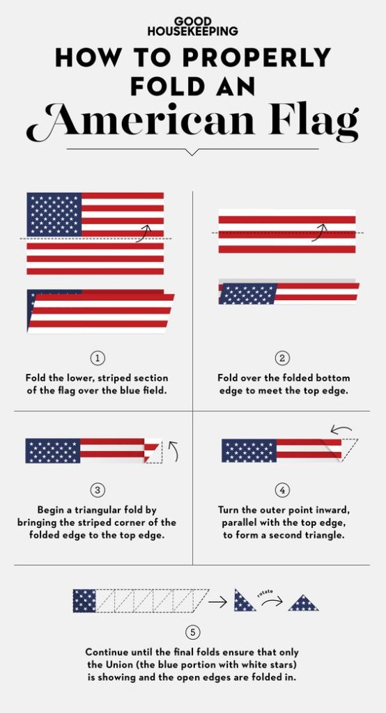 Cara Melipat Bendera Amerika dengan Benar