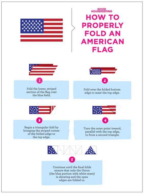 Cara Melipat Bendera Amerika dengan Benar
