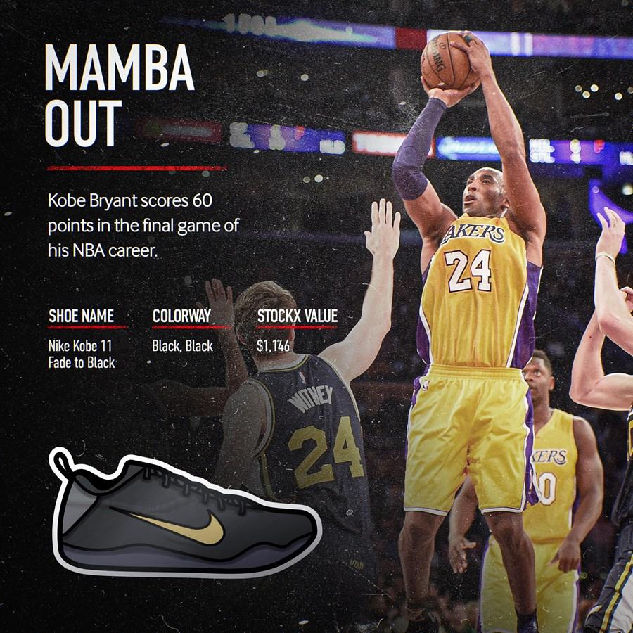 Sepatu ikonik di balik momen bintang NBA