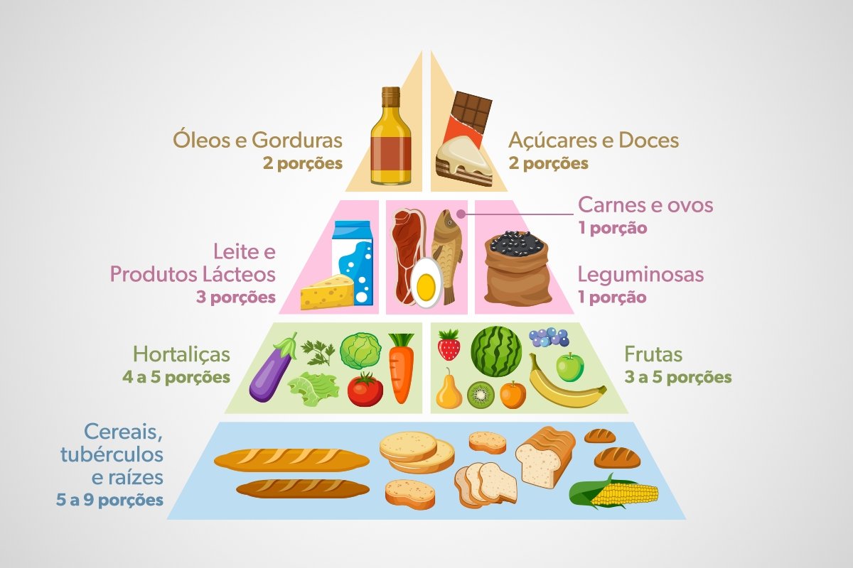 Piramida makanan: untuk apa, untuk apa, dan versi Brasil_0